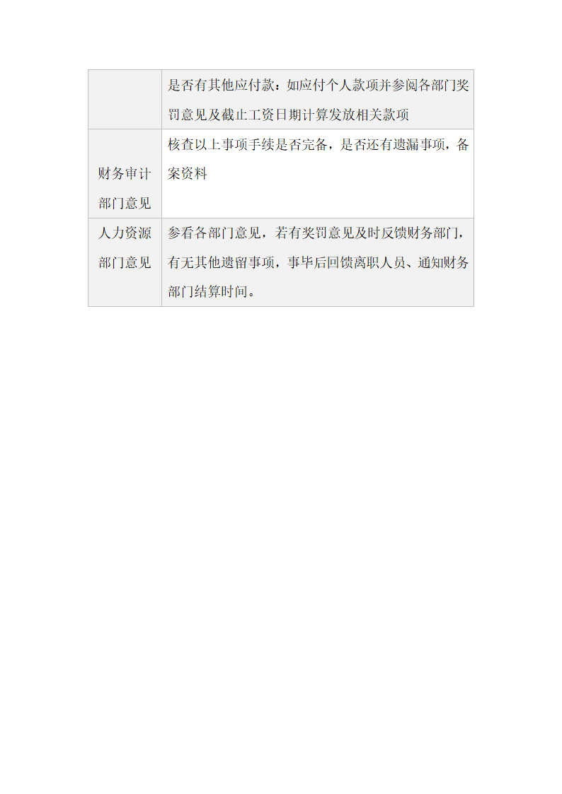 销售部门业务员工离职流程.docx第2页