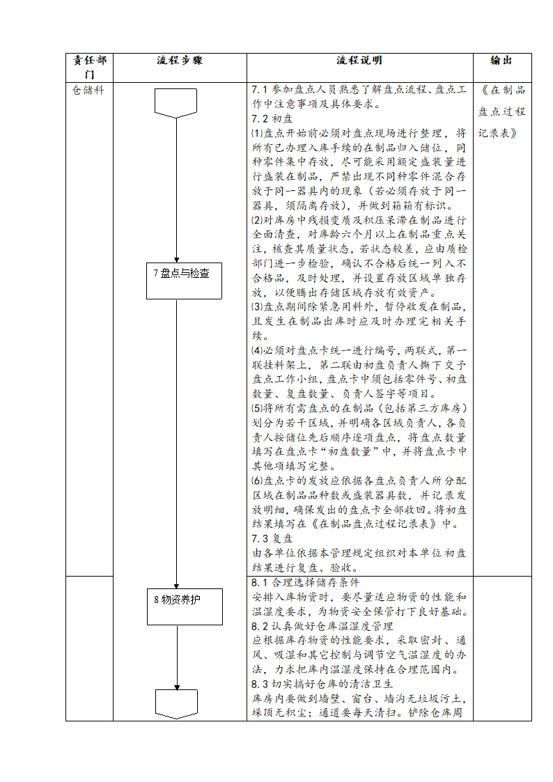 仓储业务流程.docx第4页