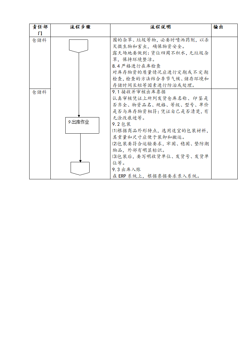 仓储业务流程.docx第5页