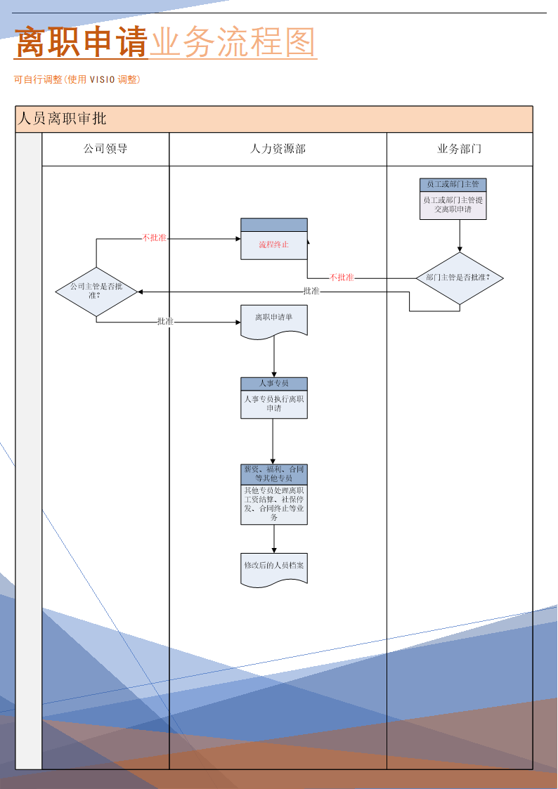 离职申请业务流程图.doc第1页