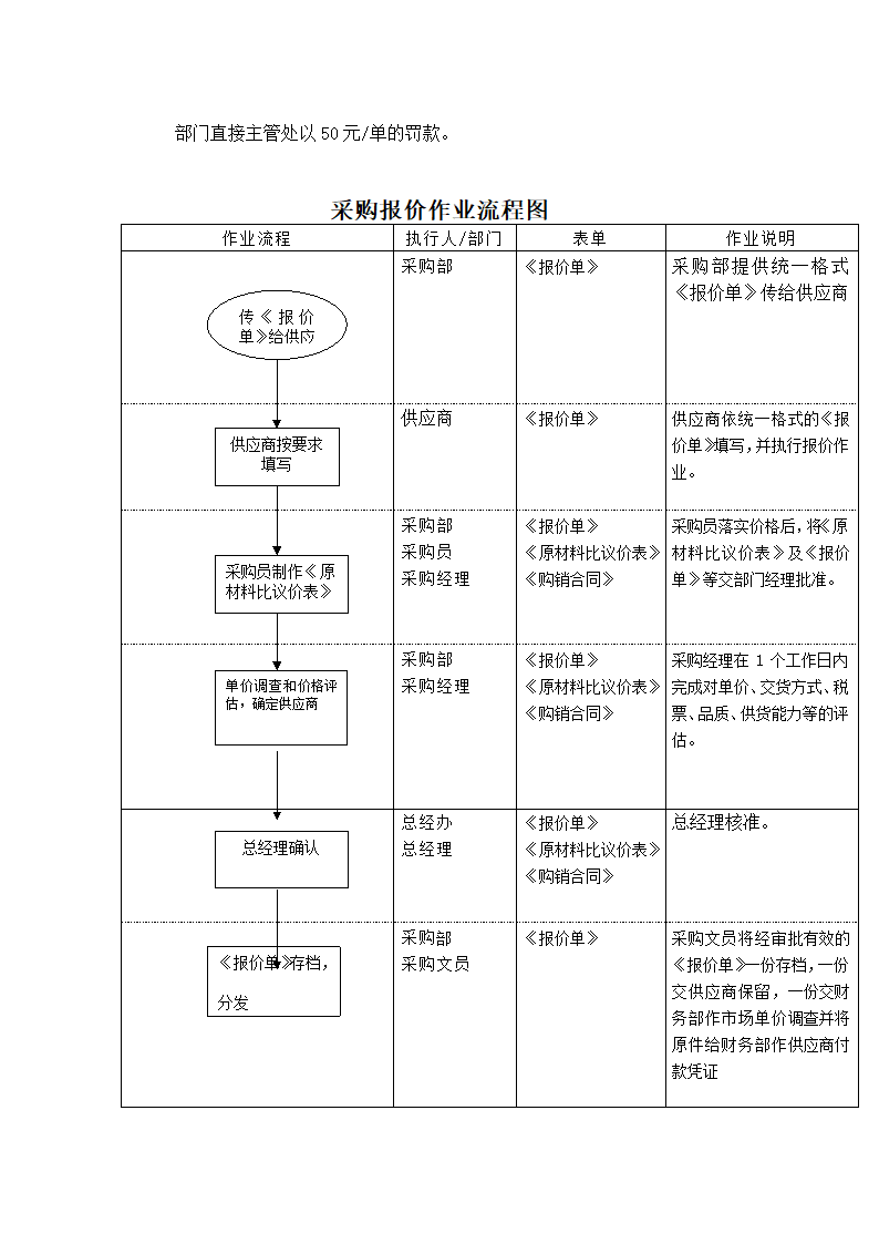 采购报价作业流程.doc第7页