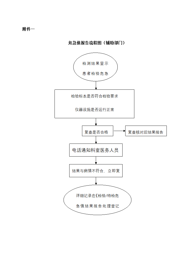 医院危急值报告制度.docx第12页