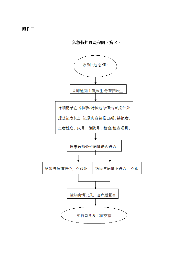 医院危急值报告制度.docx第13页