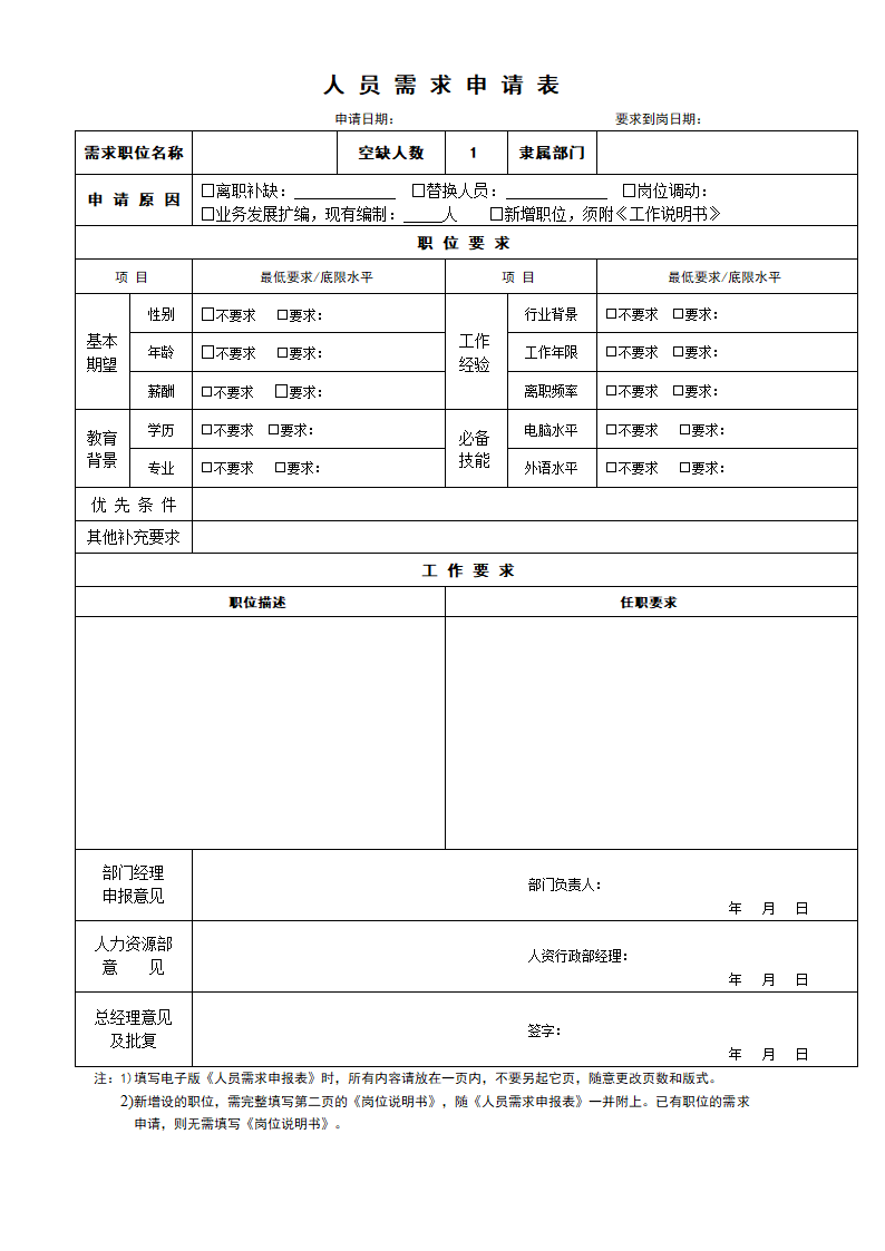 人员招聘需求申请表-模板.doc