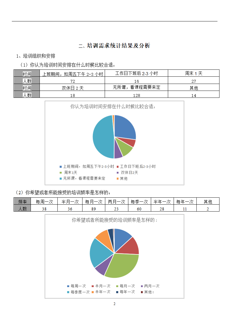 培训需求调查分析报告.doc第2页