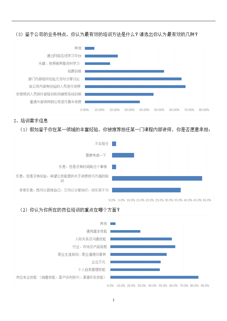 培训需求调查分析报告.doc第3页