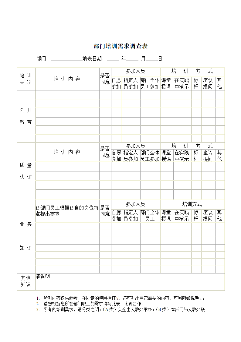 部门年度培训需求调查表.doc第2页