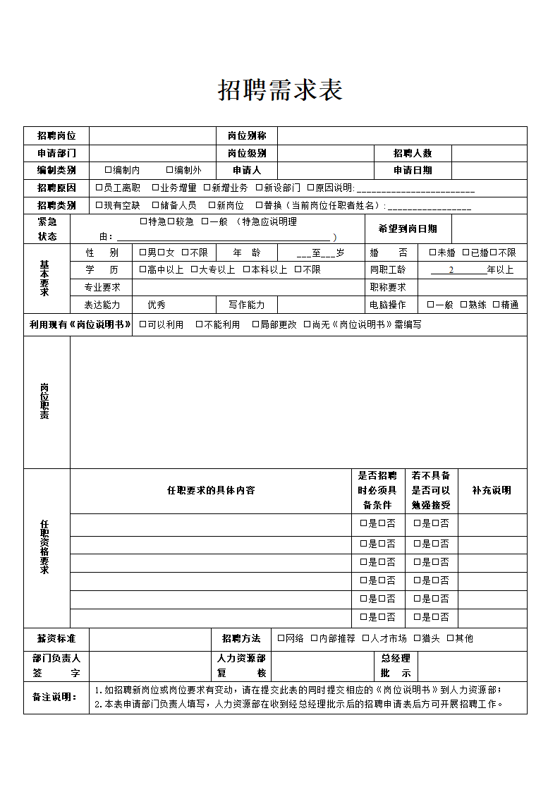 招聘需求表模板.docx第1页