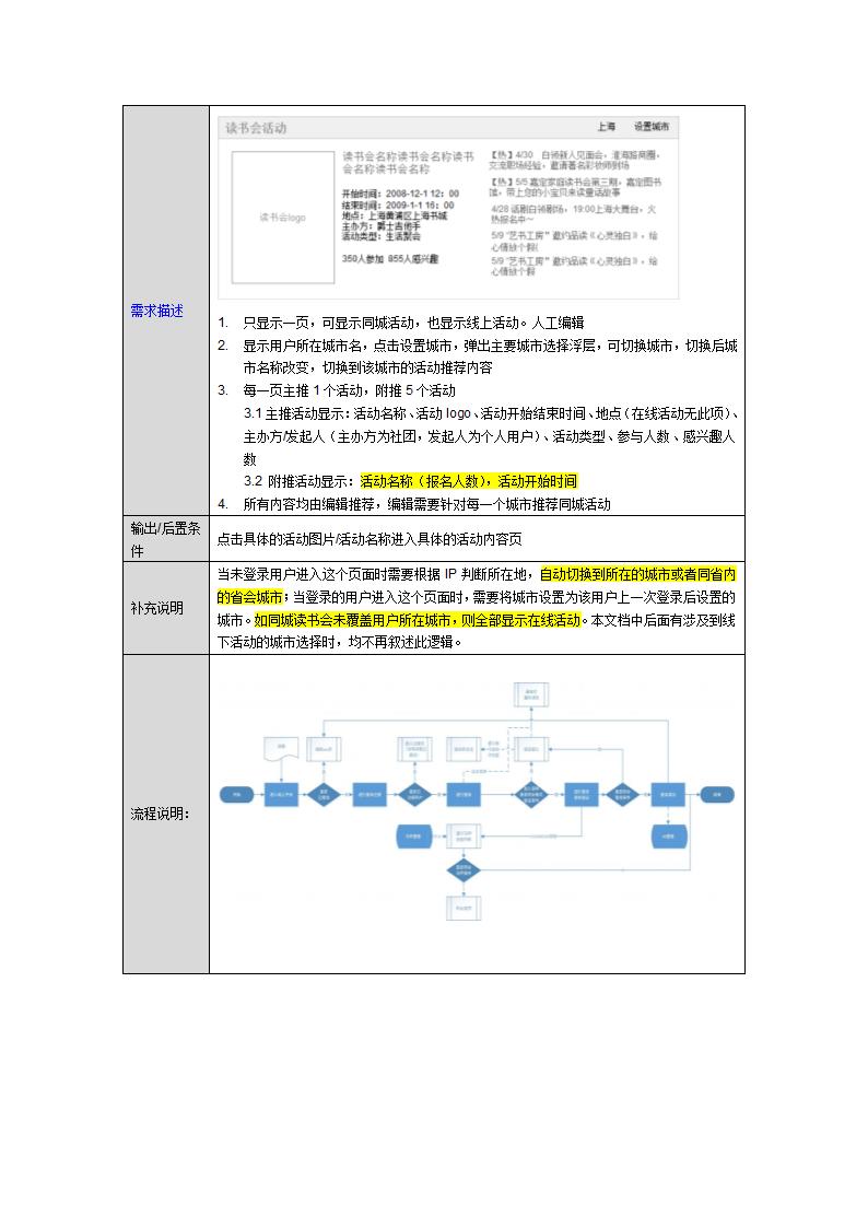 产品模板(产品需求说明书).docx第5页