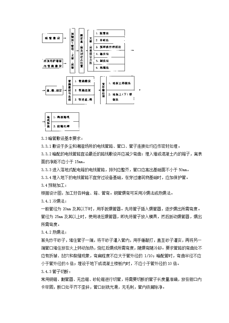 钢管敷设工艺标准.doc第3页