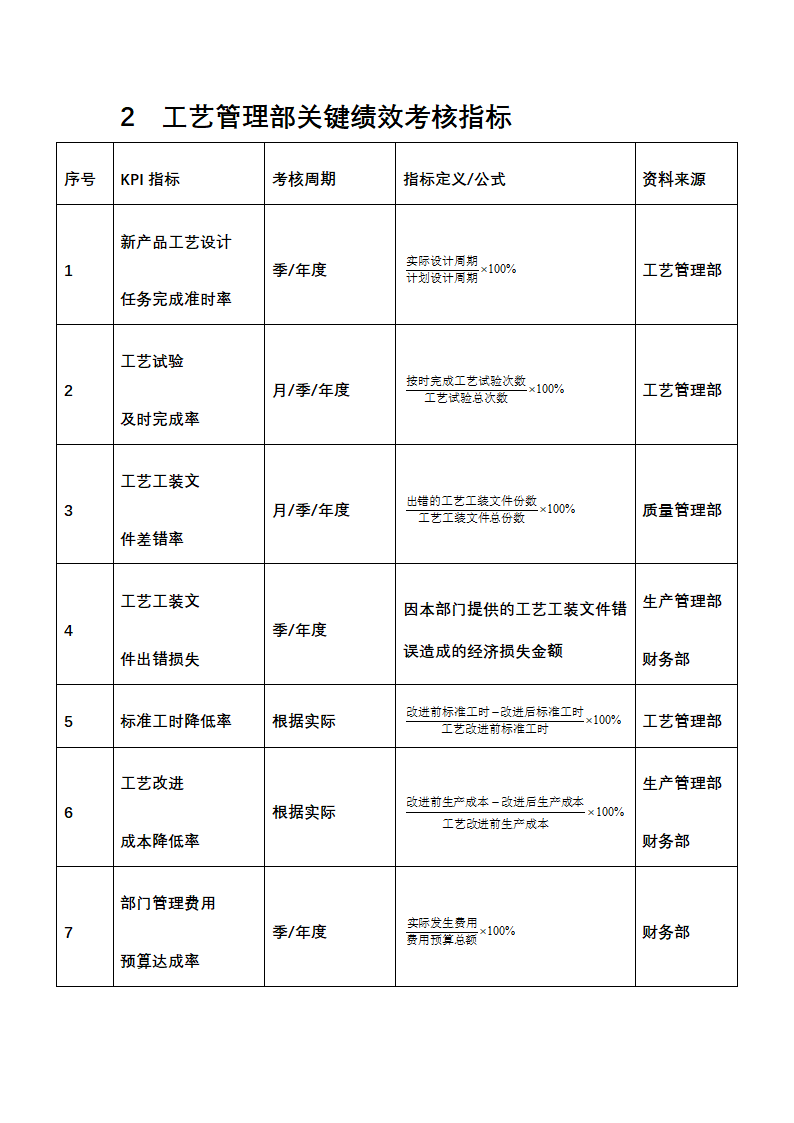 人资绩效-生产工艺人员绩效考核全案.docx第2页