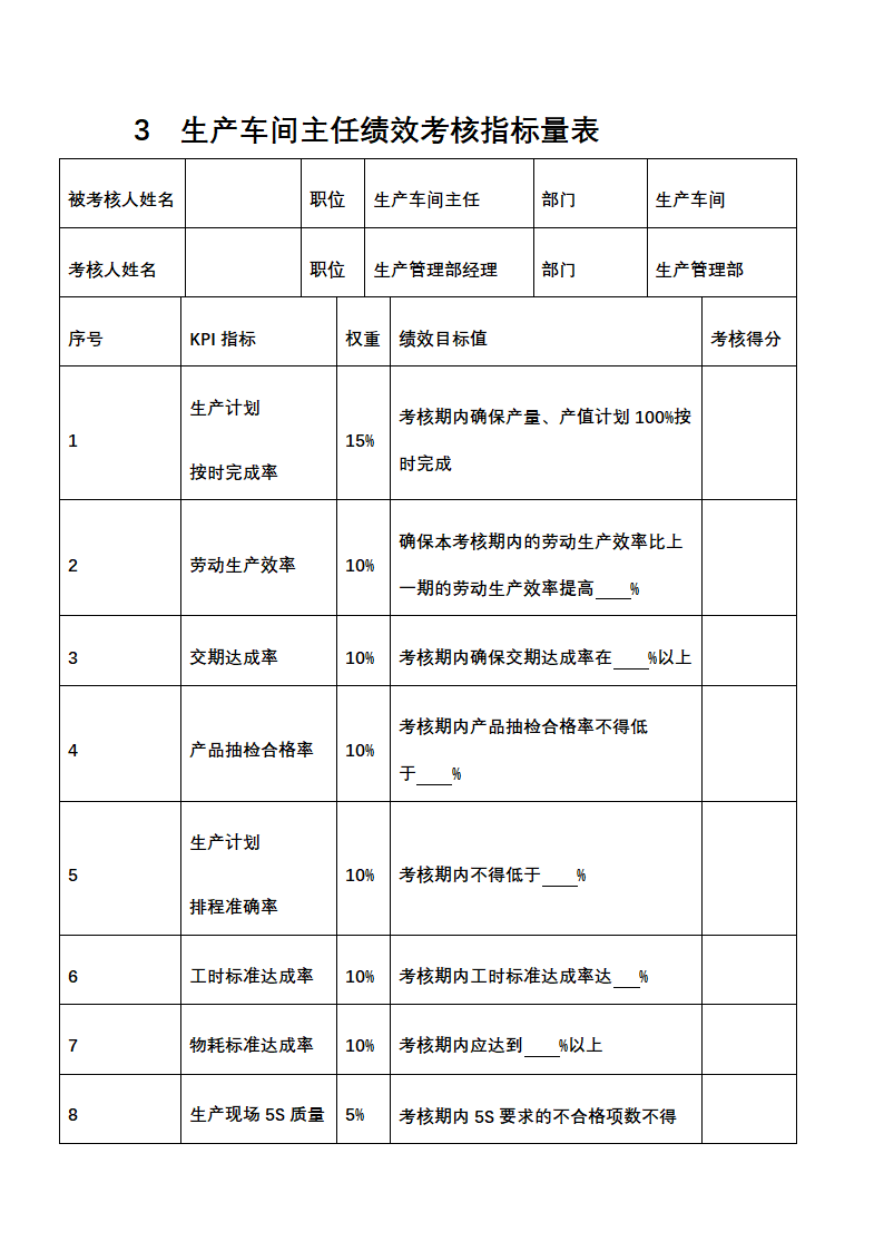 人资绩效-生产工艺人员绩效考核全案.docx第3页