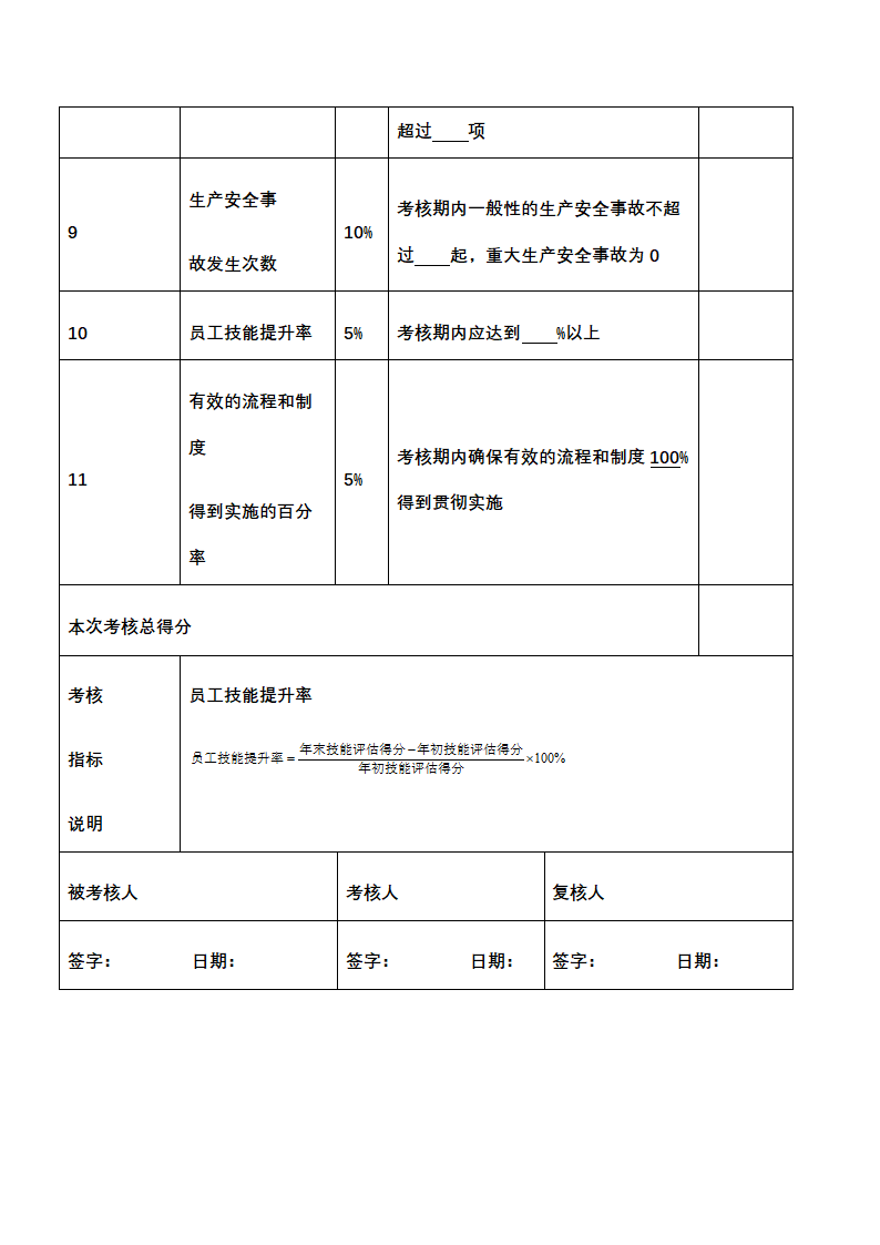 人资绩效-生产工艺人员绩效考核全案.docx第4页