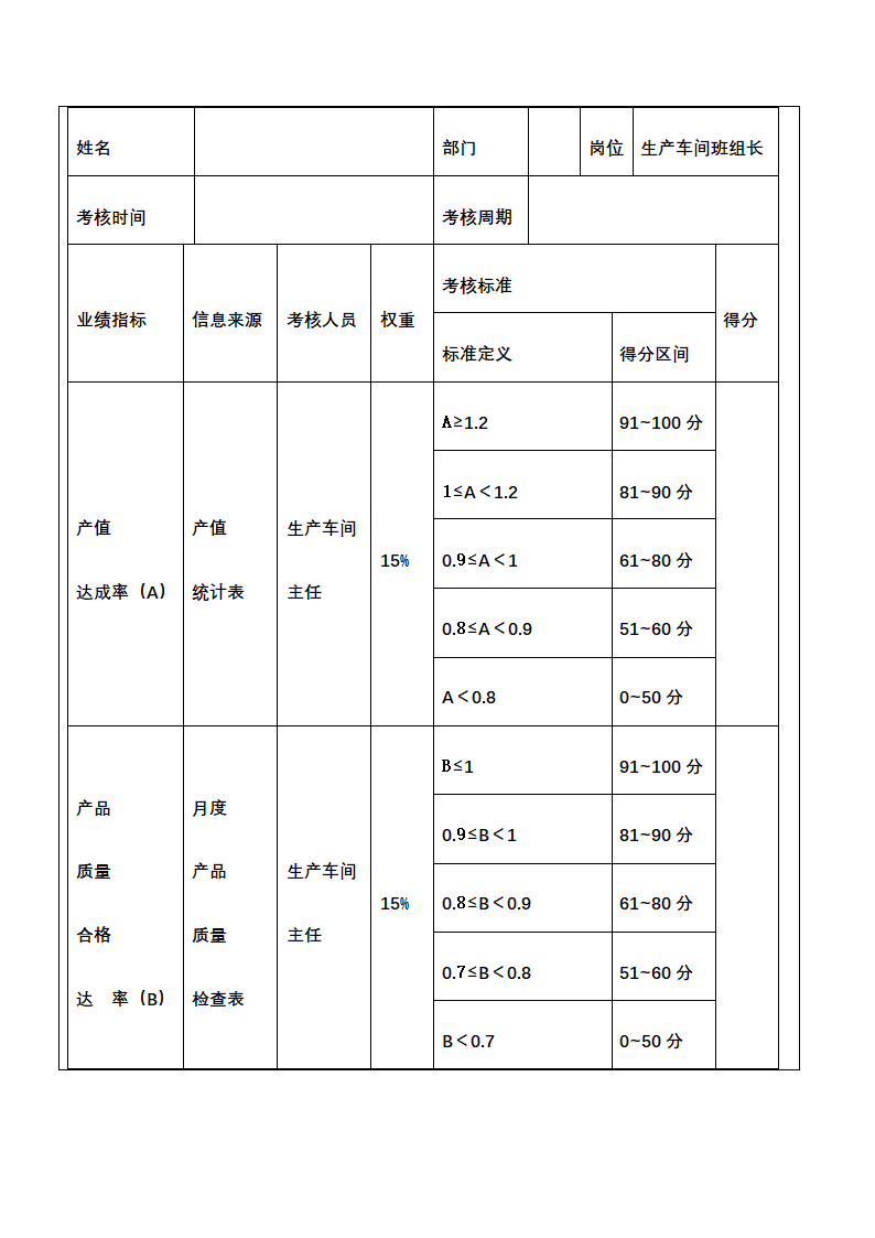 人资绩效-生产工艺人员绩效考核全案.docx第9页