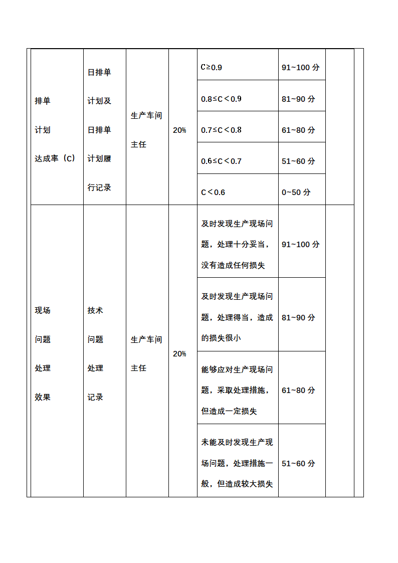 人资绩效-生产工艺人员绩效考核全案.docx第10页