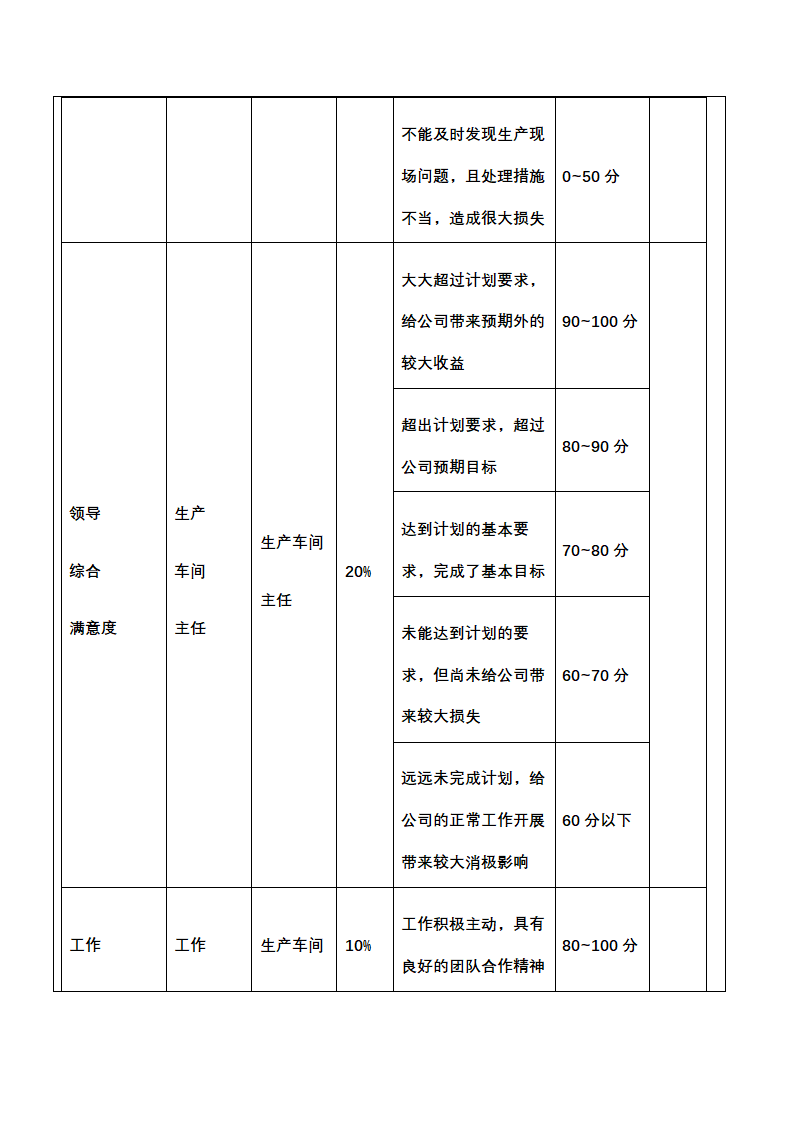 人资绩效-生产工艺人员绩效考核全案.docx第11页