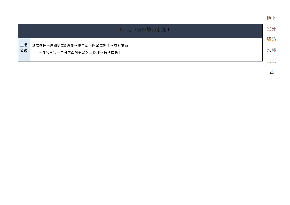 地下室外墙防水施工工艺.doc第1页