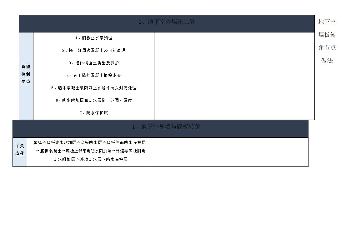 地下室外墙防水施工工艺.doc第5页