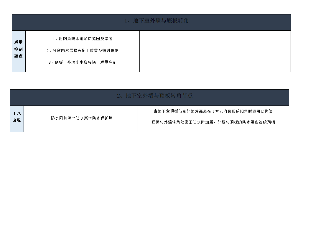 地下室外墙防水施工工艺.doc第9页