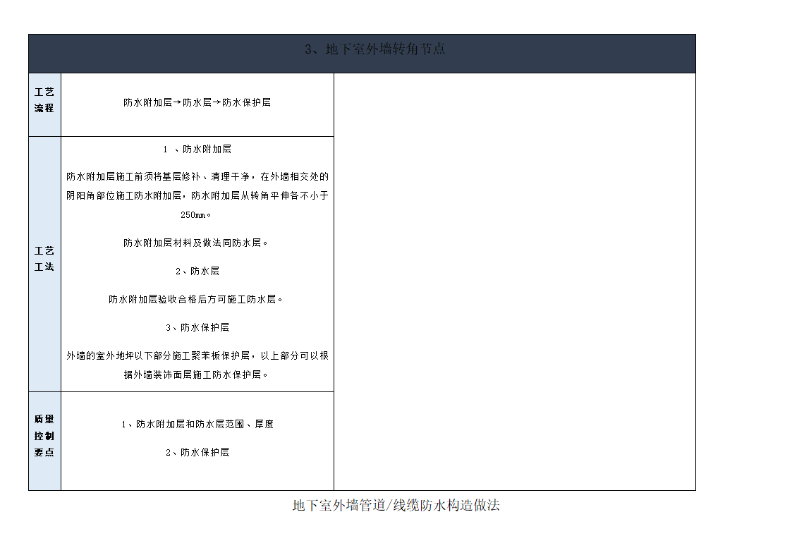 地下室外墙防水施工工艺.doc第11页