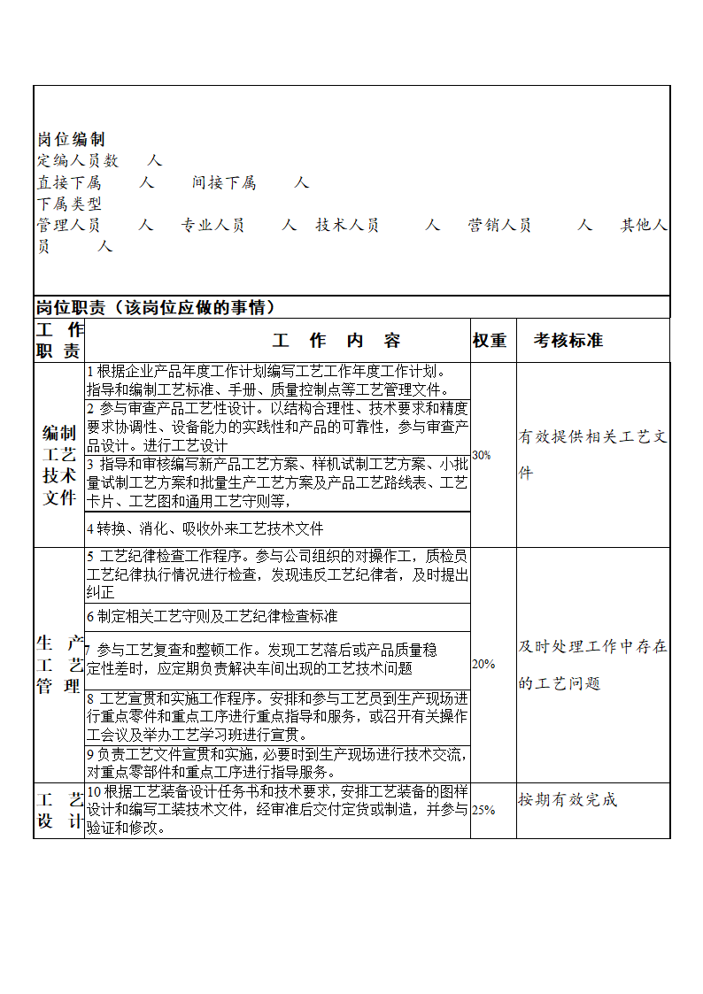 工艺主管岗位说明书.docx第2页