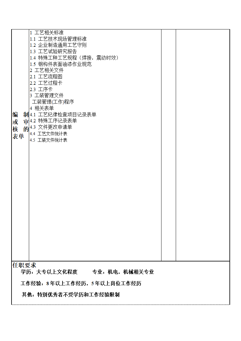 工艺主管岗位说明书.docx第4页