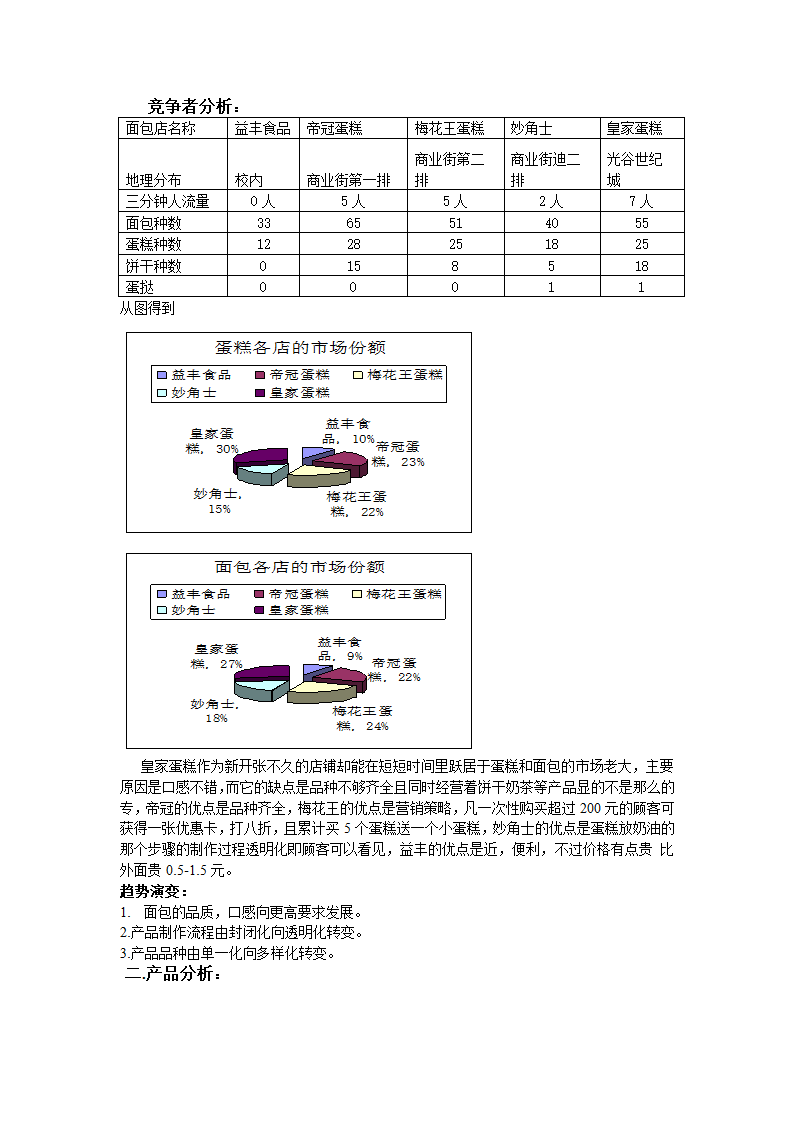 湖北经济学院面包行业描述第2页