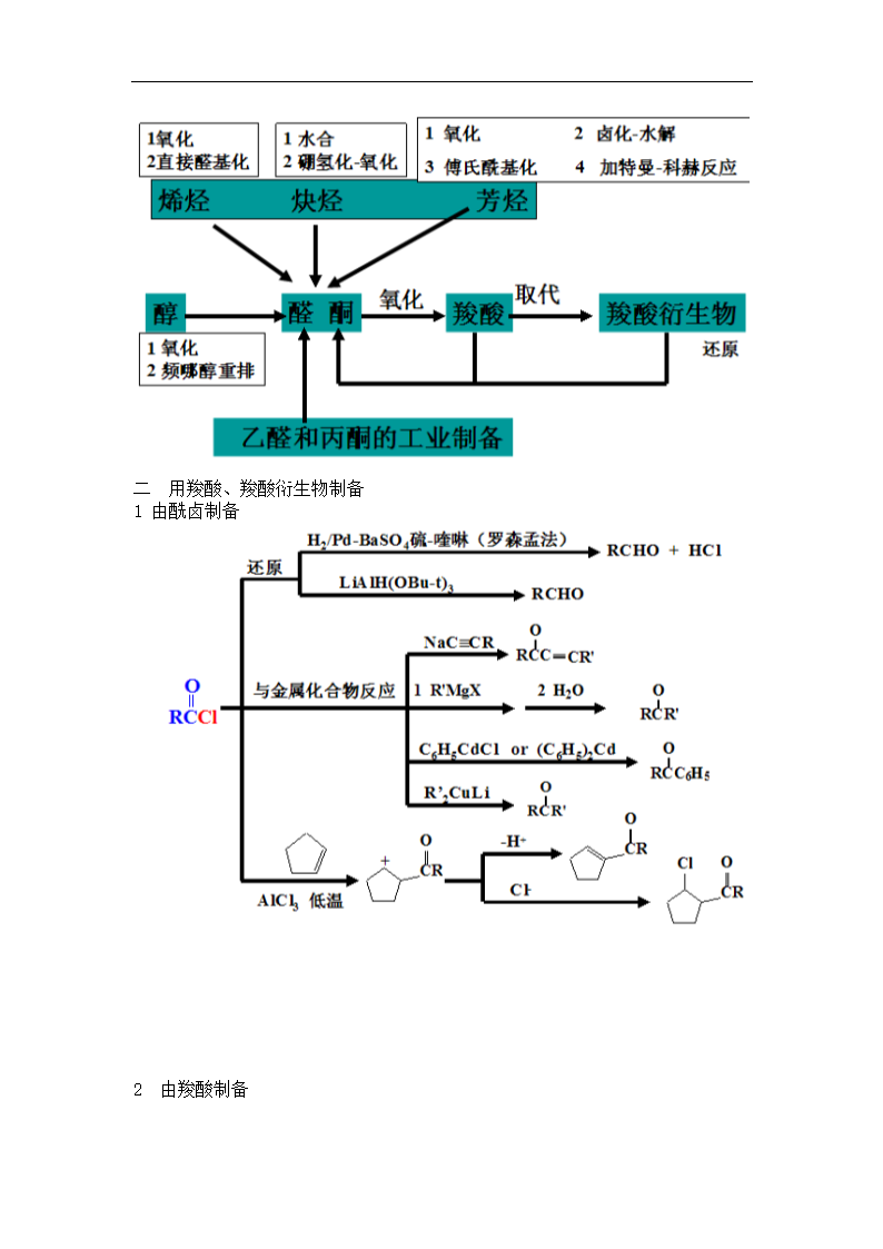 有机化学论文.doc第8页