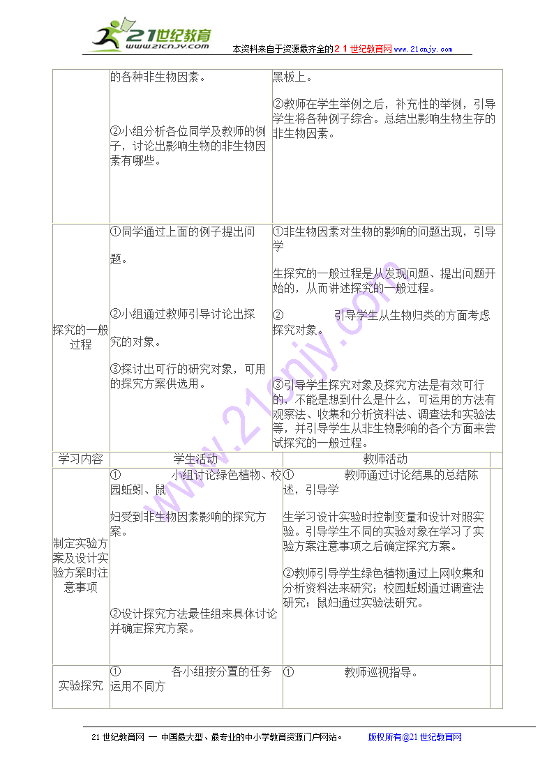 非生物因素对生物的影响.doc第2页