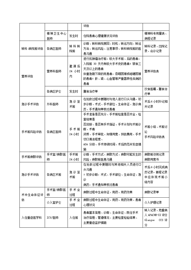 医院诊所医疗管理知识手册.doc第21页