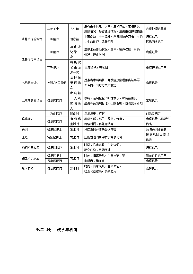 医院诊所医疗管理知识手册.doc第22页