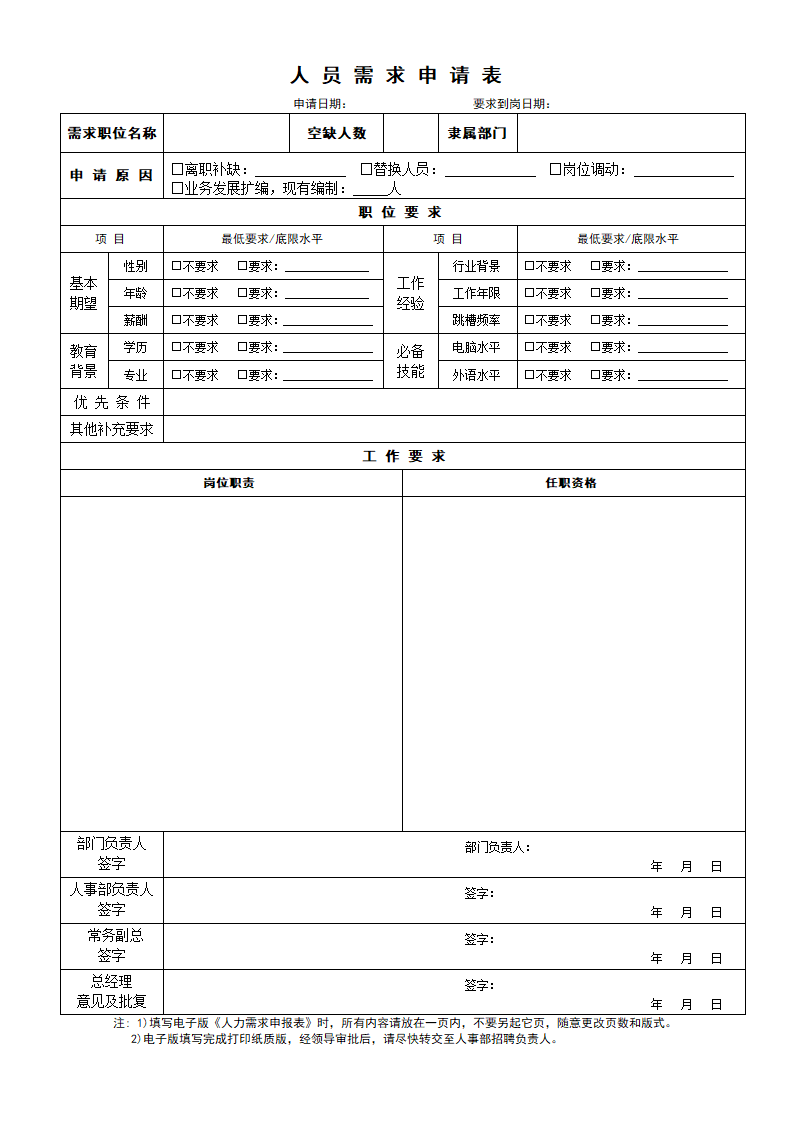 人员需求申请表.doc