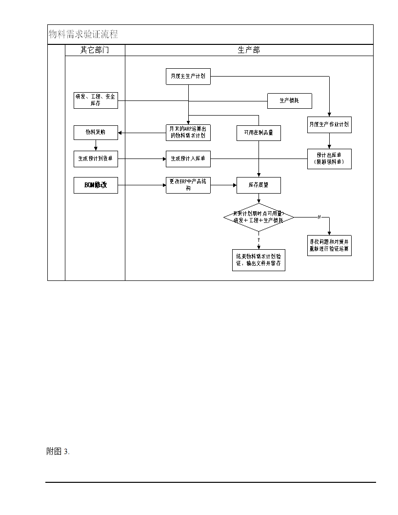 物料需求计划及控制程序.docx第12页