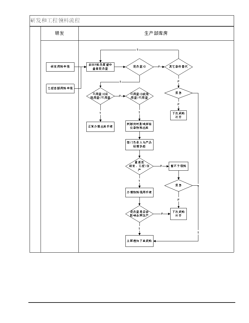 物料需求计划及控制程序.docx第13页