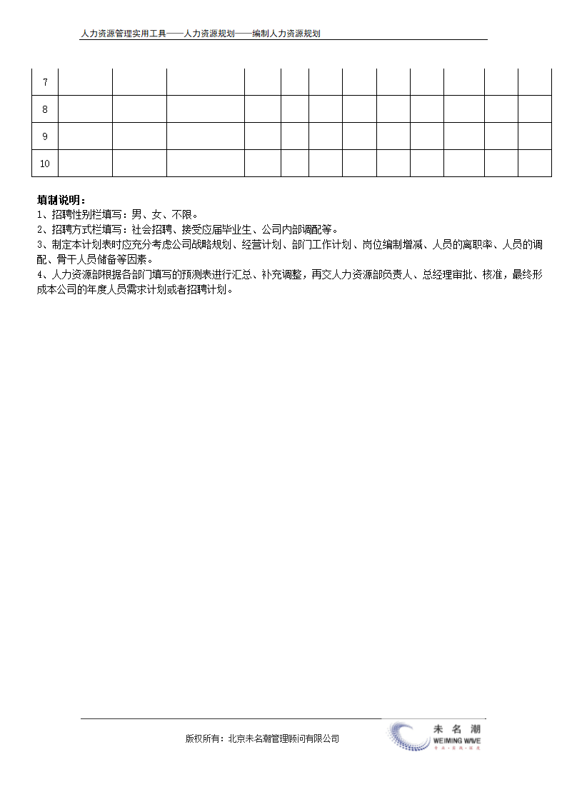 人力资源需求计划表（部门填写）.doc第3页