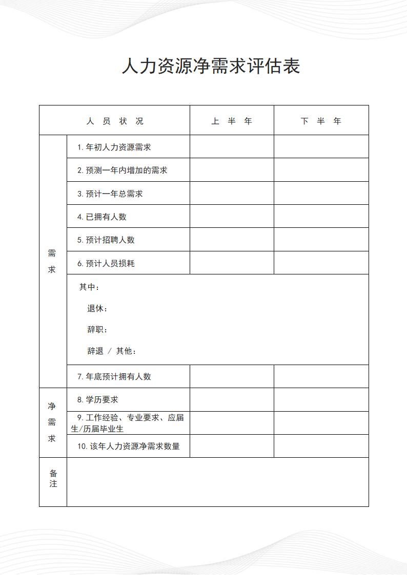 企业人力资源净需求评估表.docx第1页