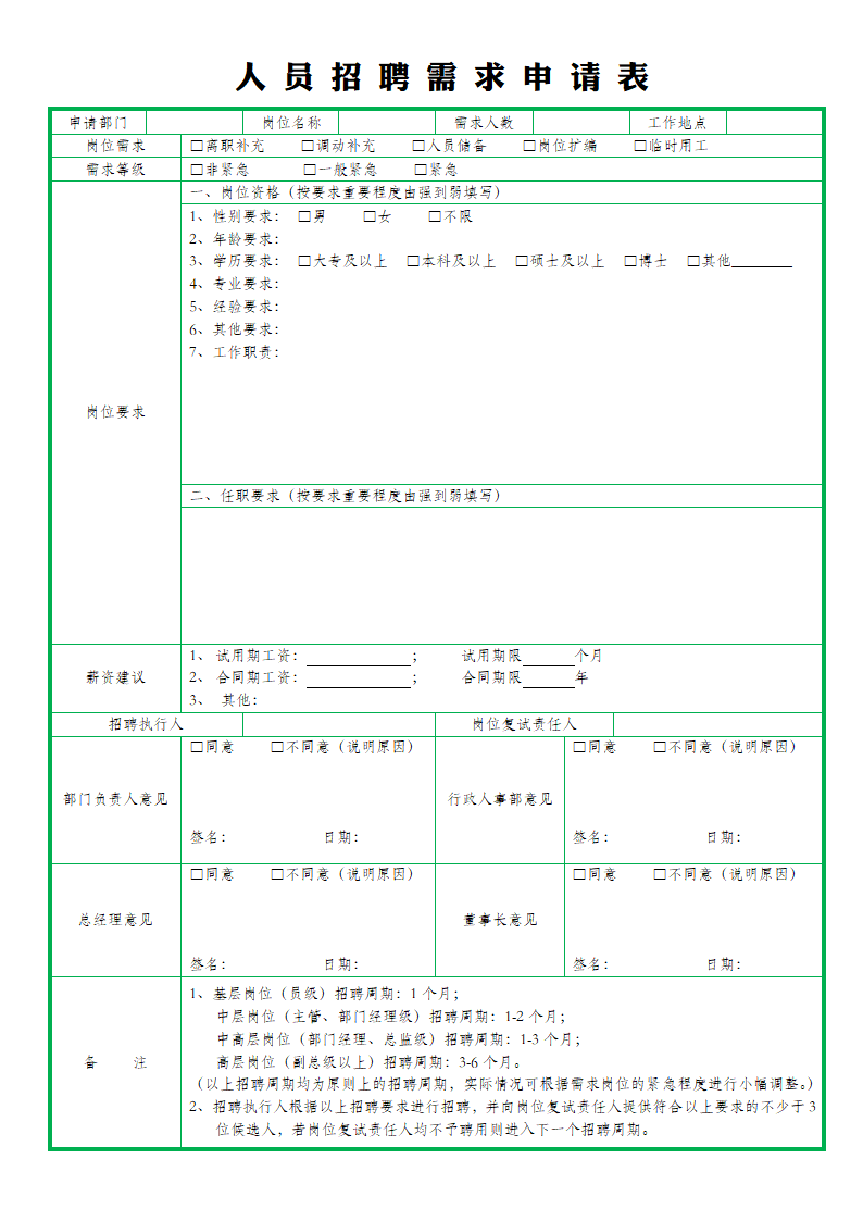 公司人员招聘需求申请表(通用).docx第1页