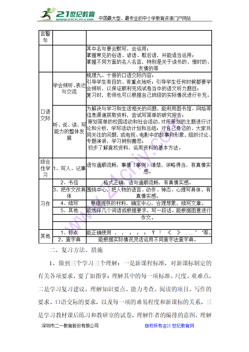 中心小学语文毕业复习计划.doc第2页