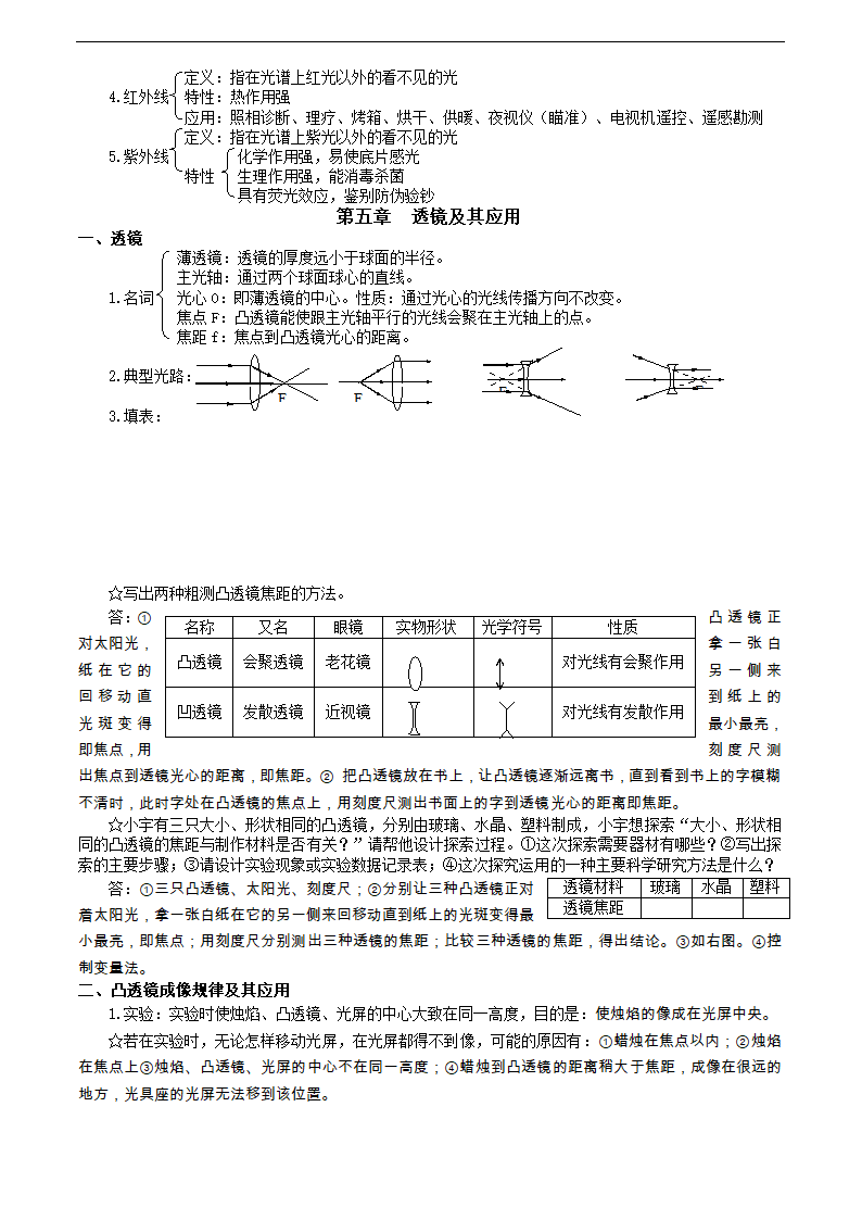 改版八年级物理上册复习提纲.doc第10页