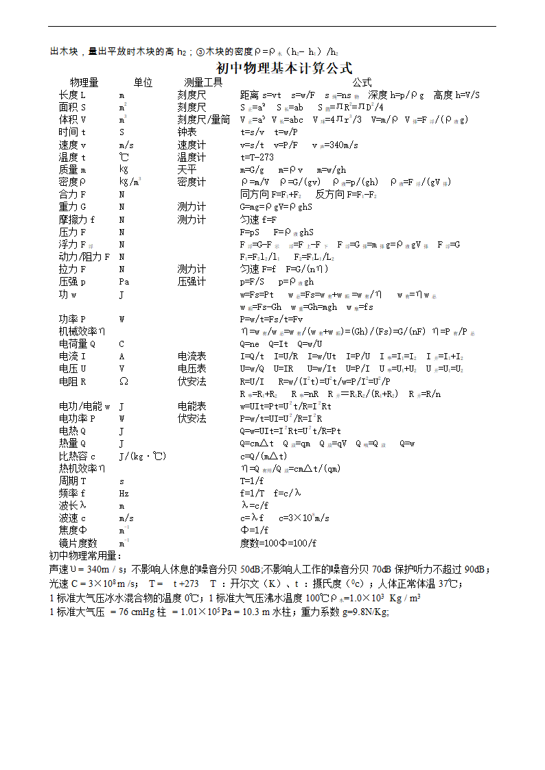 改版八年级物理上册复习提纲.doc第13页