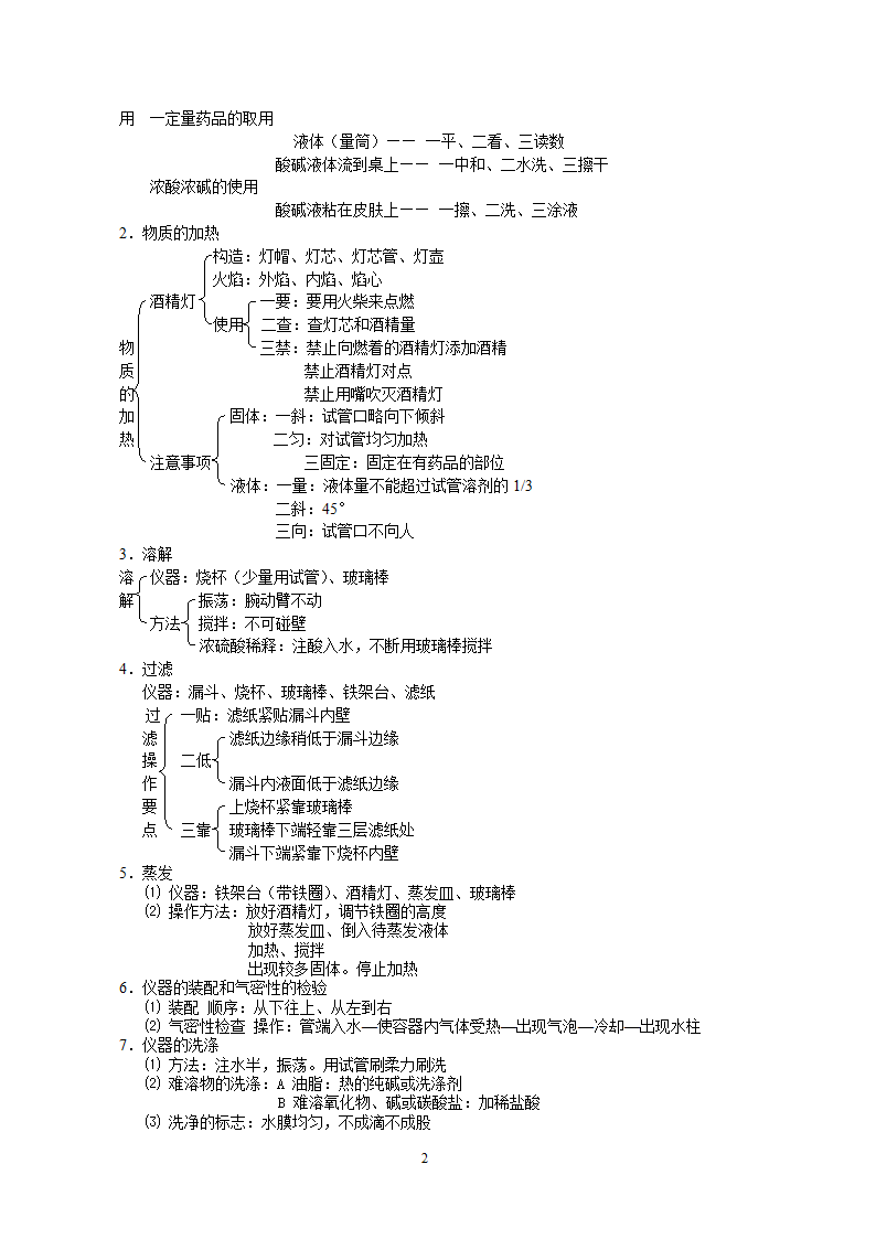 化学实验知识要点.doc第2页