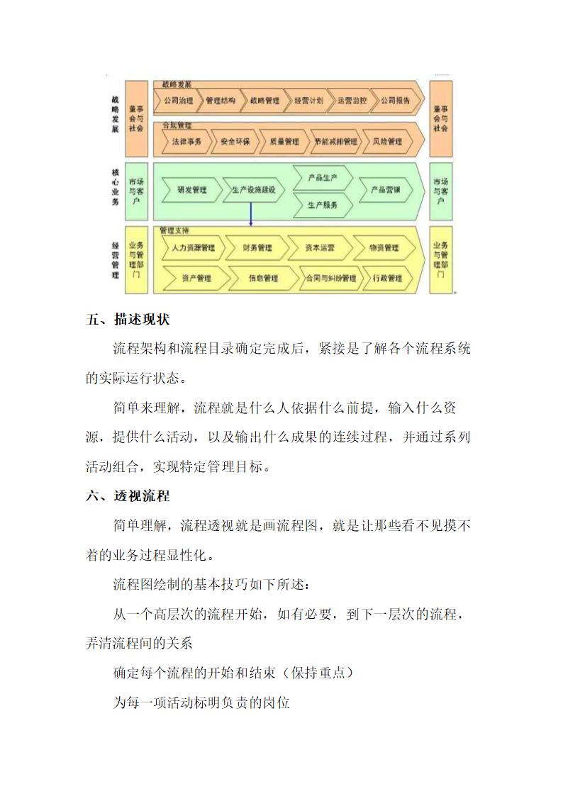 管理流程制定方法.doc第5页