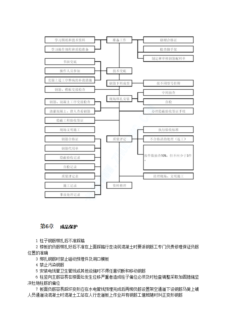 钢筋施工工艺.doc第5页