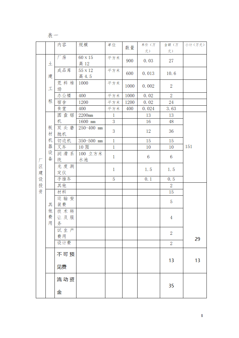 绿岩开发项目建议书.doc第8页