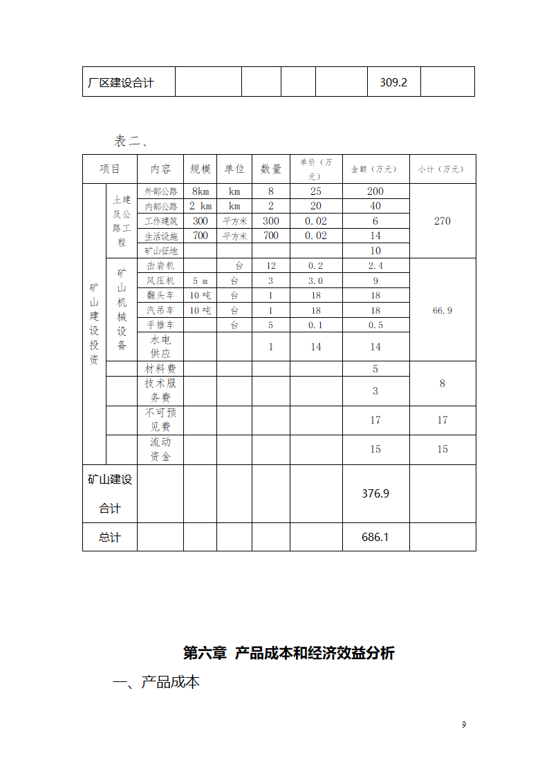 绿岩开发项目建议书.doc第9页