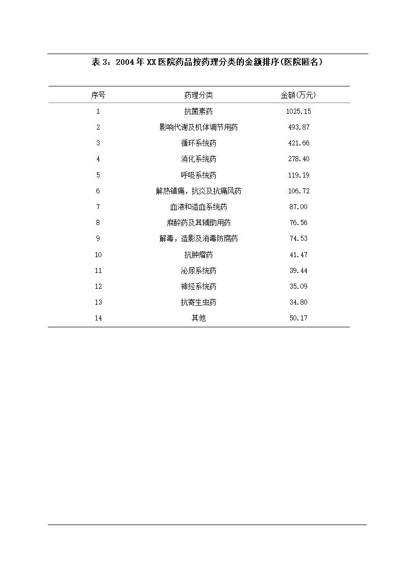 药学论文-浅谈医院药房管理.doc第20页