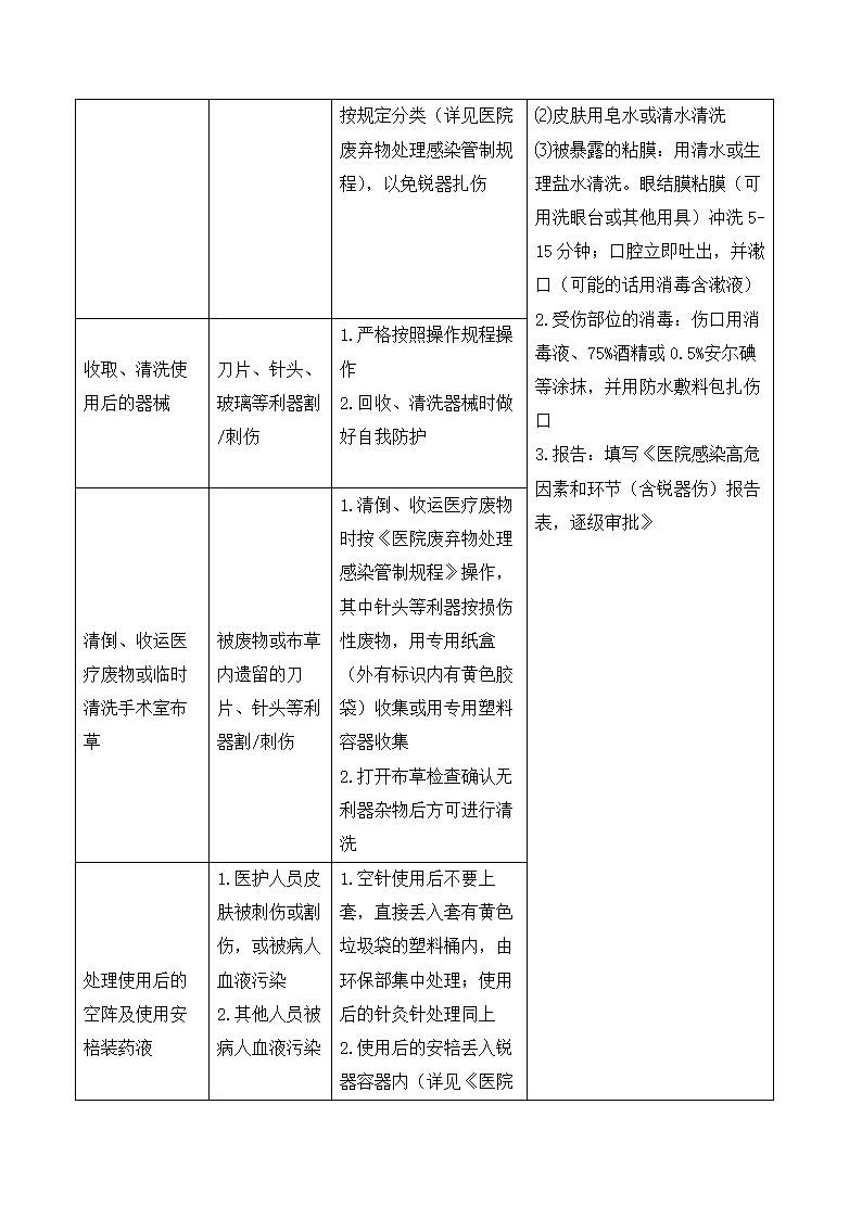 医院检验科年度安全计划.docx第2页