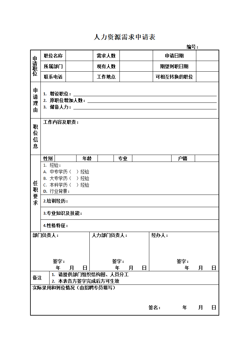 人力资源需求申请表.docx第1页