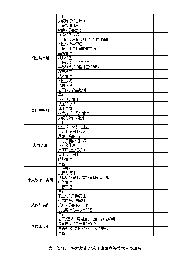 培训需求表.docx第4页