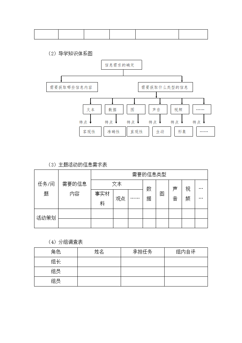 《信息需求的确定》说课稿2.doc第5页